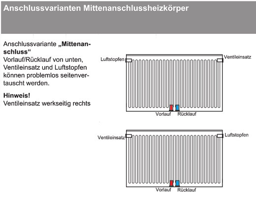 Viessmann Fensterbankträger QX3, Heizkörper, Typ 20, 21, 22, 33, 2